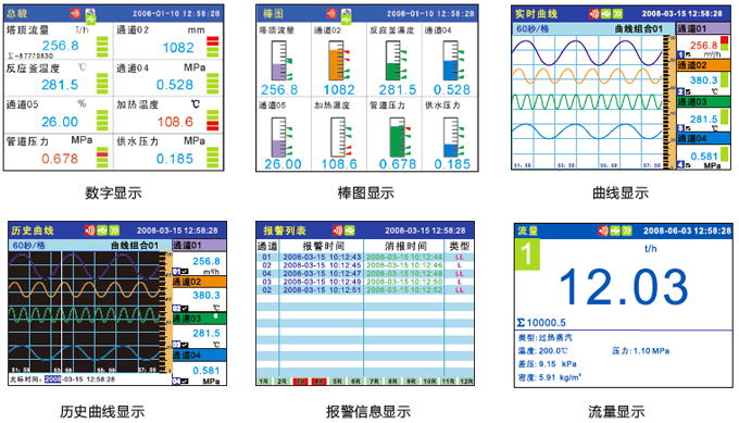 1-16ͨ¶ȼ¼YD600R